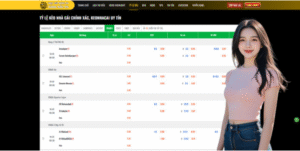 Manage Your Bankroll